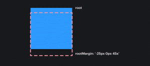 Визуализация работы rootMargin