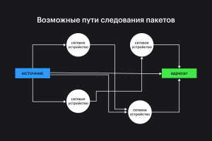 Передача файла по сети в виде пакетов